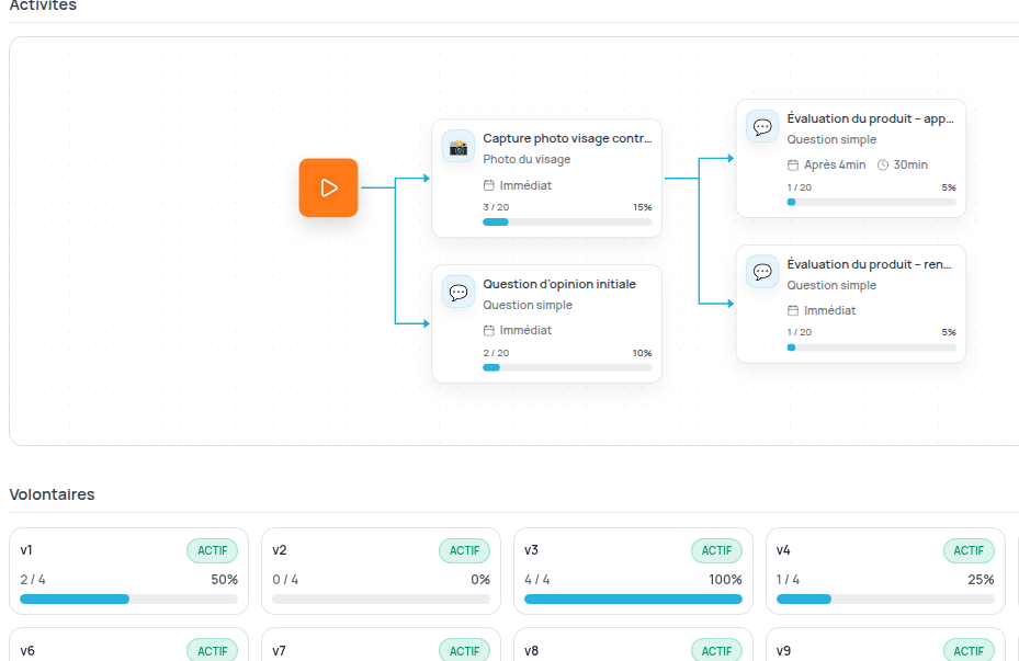 Backoffice de pilotage des études